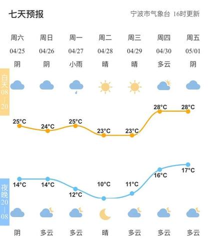 常熟天气预报正确个？常熟天气预报在正确？  第4张