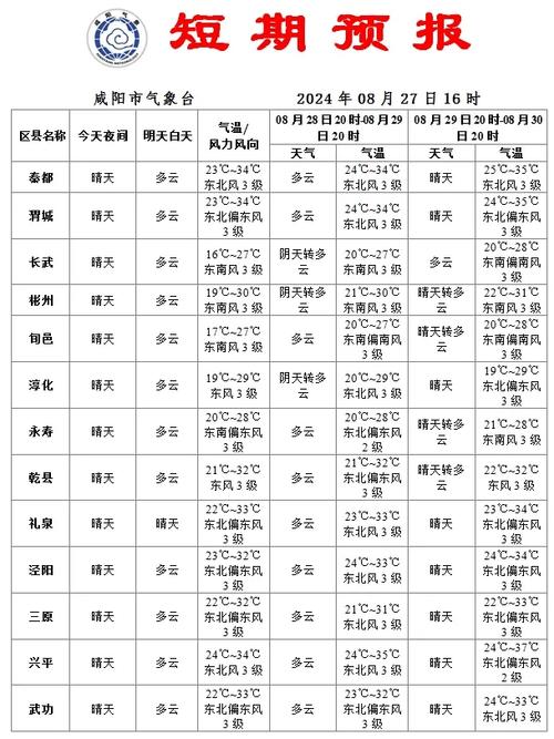 崂山未15天气预报，崂山天气预报15天查询结果？  第1张