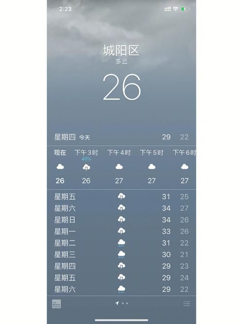 崂山未15天气预报，崂山天气预报15天查询结果？  第5张