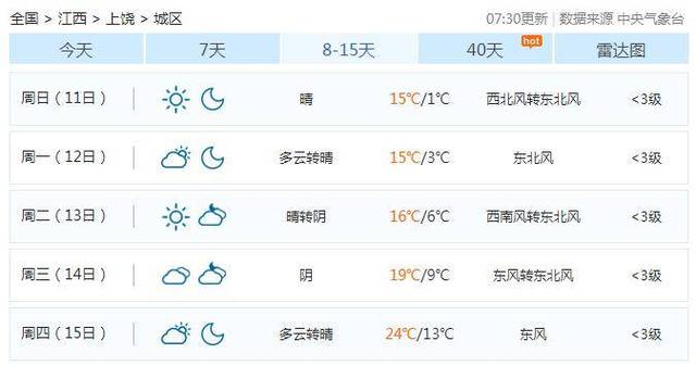 上饶德兴一个月天气，江西上饶徳兴天气预报？  第1张