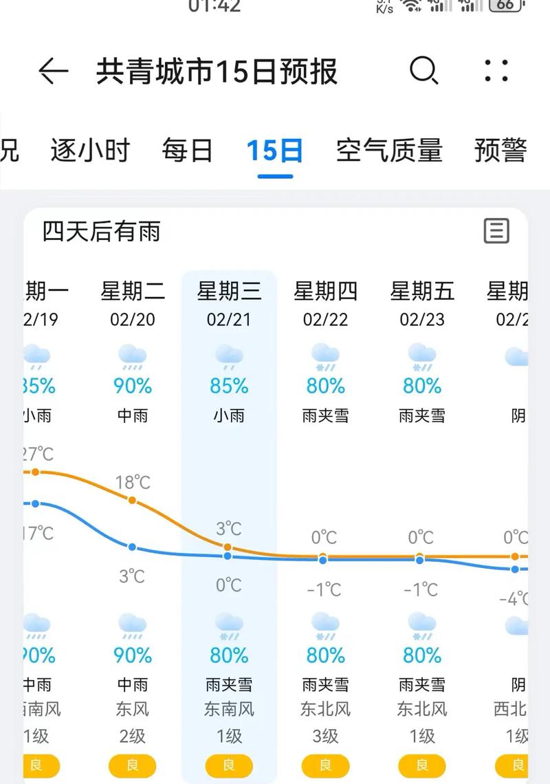上饶德兴一个月天气，江西上饶徳兴天气预报？  第3张