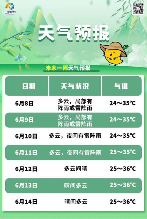 三亚7月份天气预报？三亚78月份热吗？  第3张