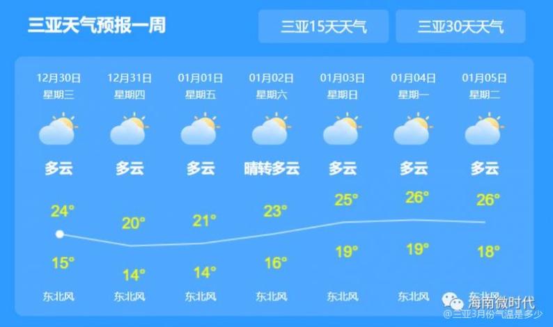 三亚7月份天气预报？三亚78月份热吗？  第6张