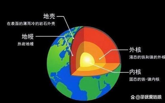 苏联挖的怪物飞到哪了，苏联挖出的怪物？  第3张