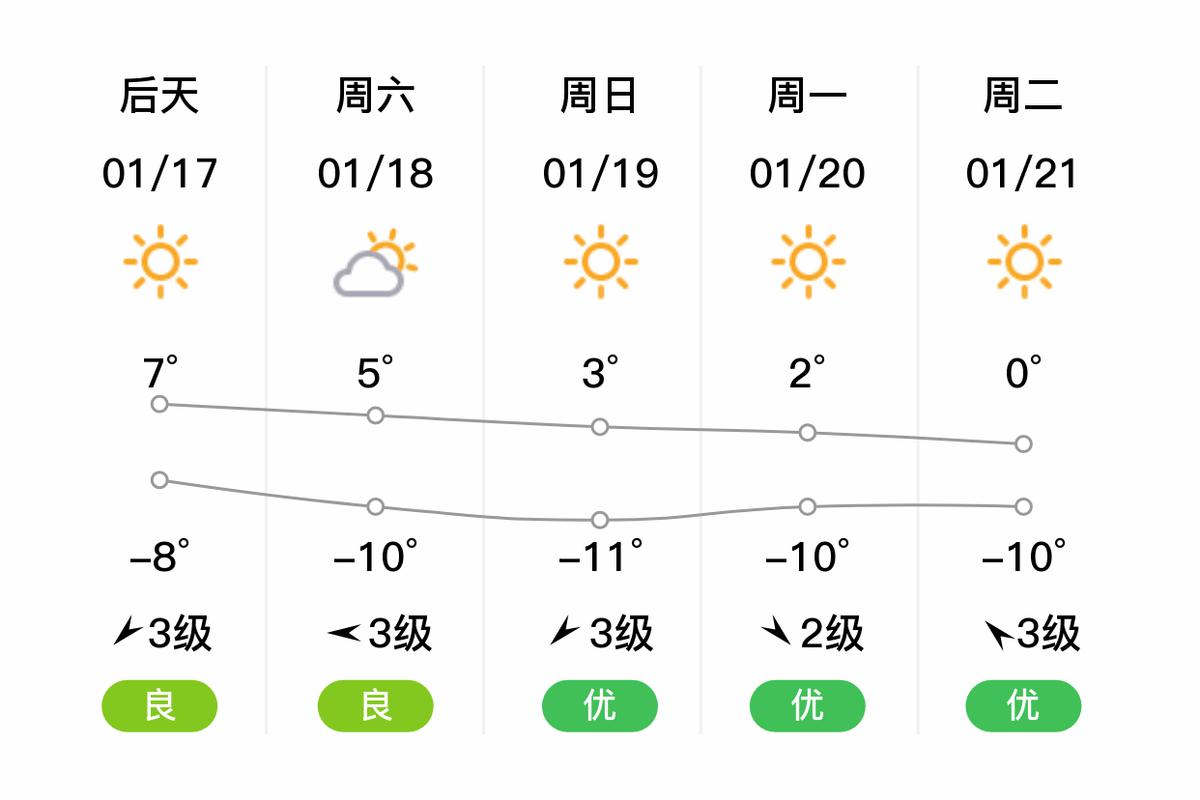 查查宝国吐天气预报？宝国吐天气预报40天天气预报？  第1张