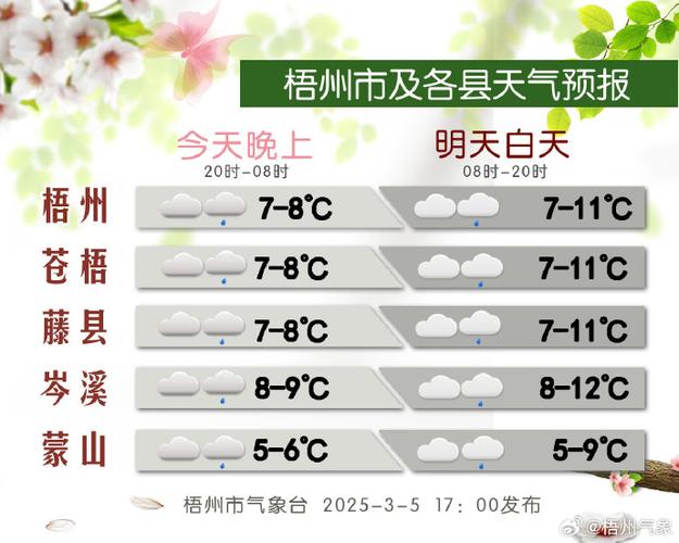 井冈山上的天气预报？井冈山的天气预报7天？  第1张