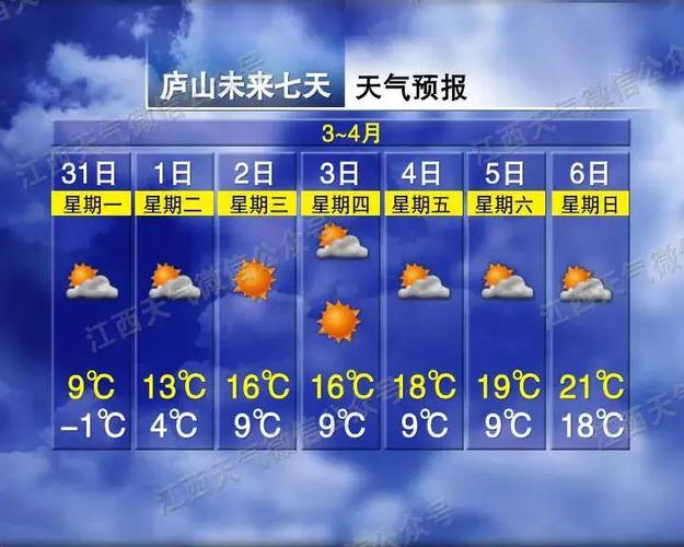 井冈山上的天气预报？井冈山的天气预报7天？  第5张