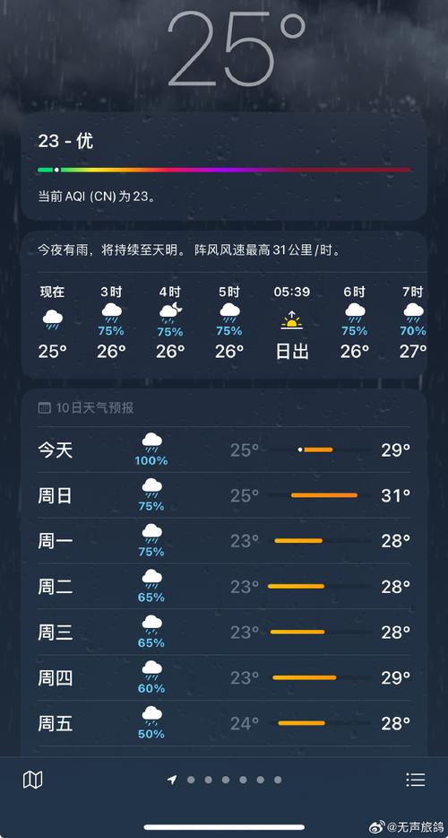 奎屯12月天气预报，新疆奎屯4月20号至5月1号天气？  第1张