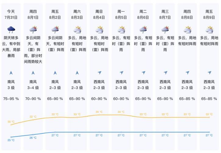 奎屯12月天气预报，新疆奎屯4月20号至5月1号天气？  第4张