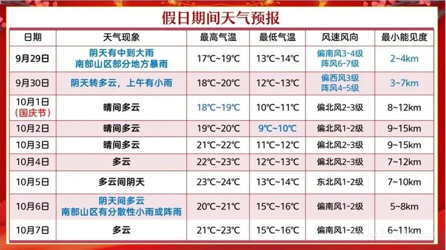 奎屯12月天气预报，新疆奎屯4月20号至5月1号天气？  第5张
