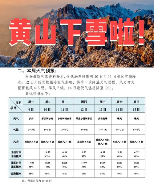明天黄山风景区天气？黄山天气预报30天景区天气？  第4张