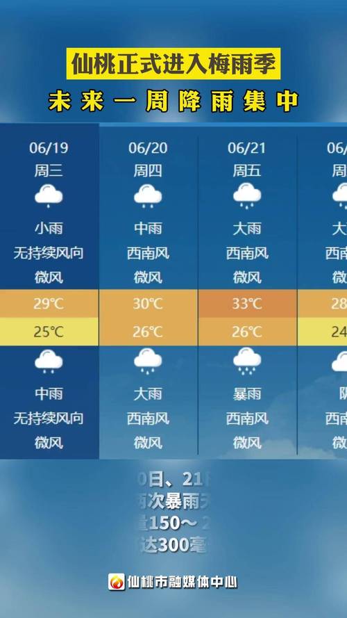 百度仙桃十五天天气，仙桃近期天气预报十五天气预报15天天？  第1张
