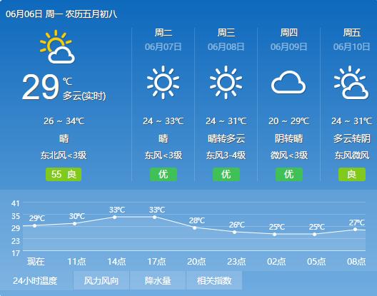 百度仙桃十五天天气，仙桃近期天气预报十五天气预报15天天？  第3张