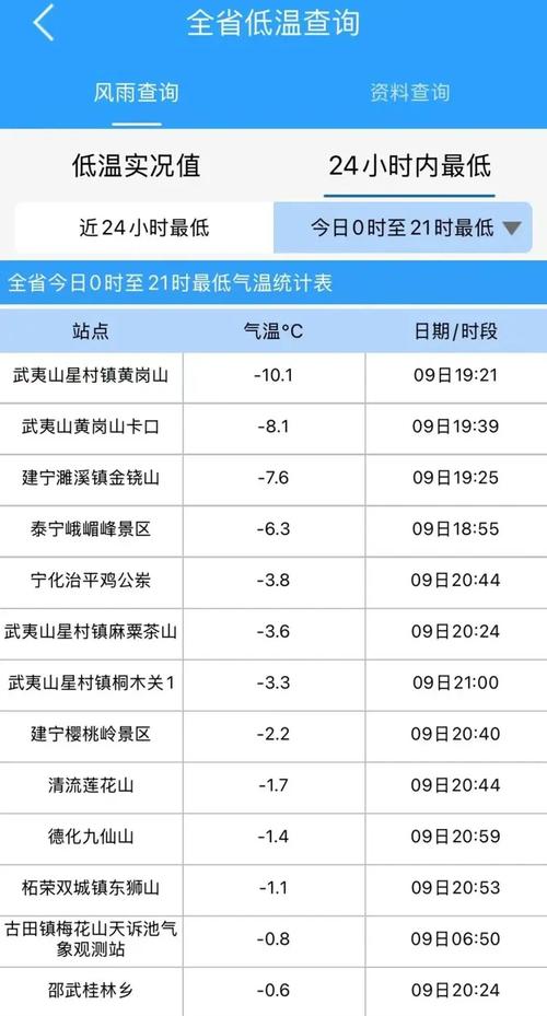 百度仙桃十五天天气，仙桃近期天气预报十五天气预报15天天？  第5张