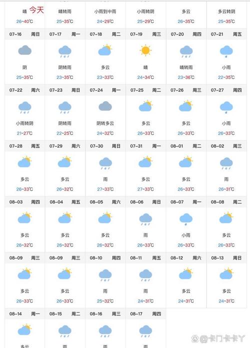 行唐这一周天气预报，行唐实时天气预报  第1张