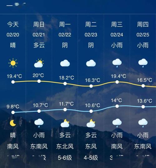 温州天气预报7天o，温州天气预报7天查询结果  第2张