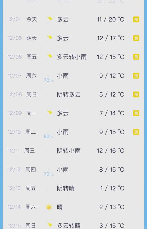温州天气预报7天o，温州天气预报7天查询结果  第3张