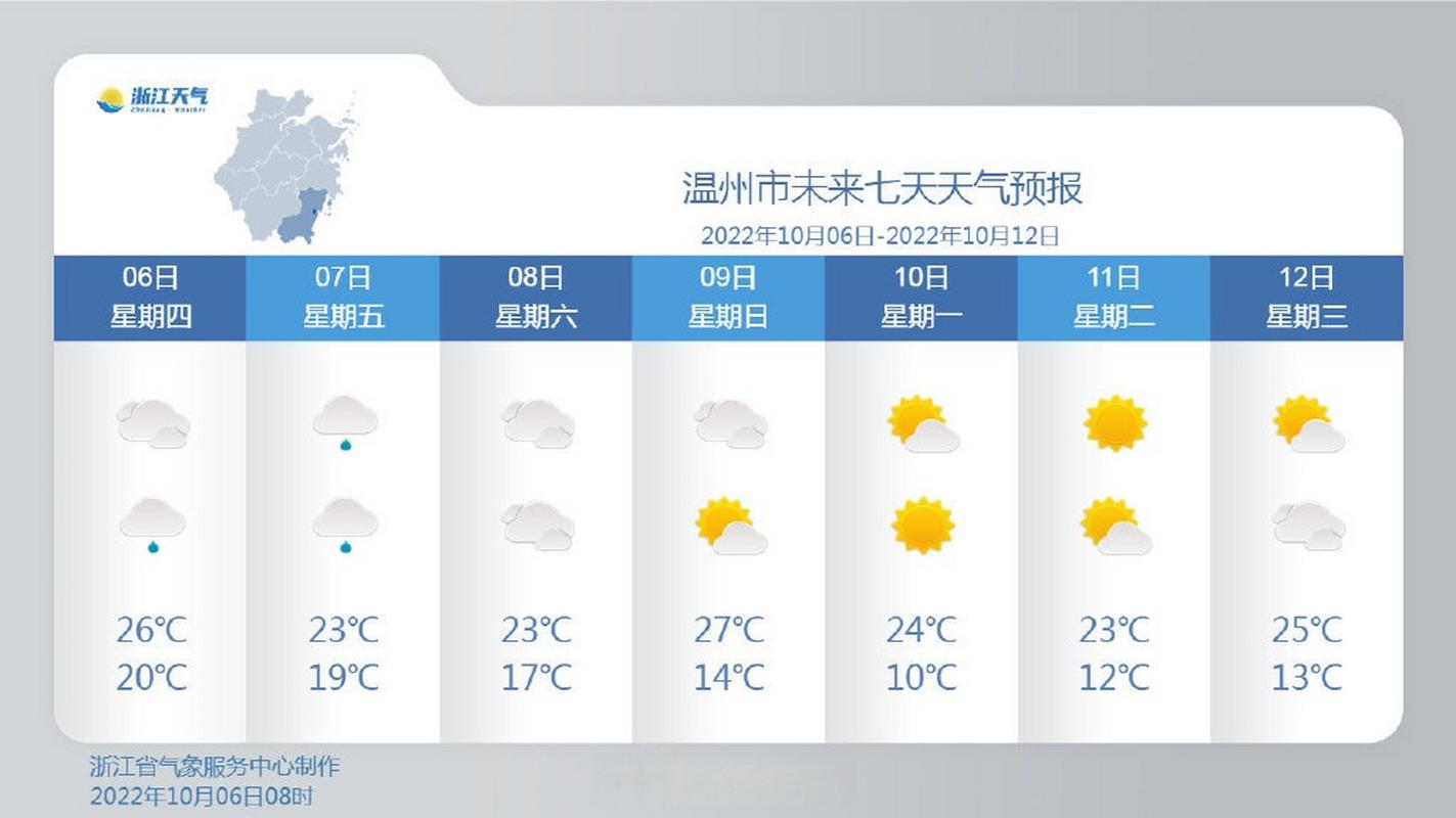 温州天气预报7天o，温州天气预报7天查询结果  第5张