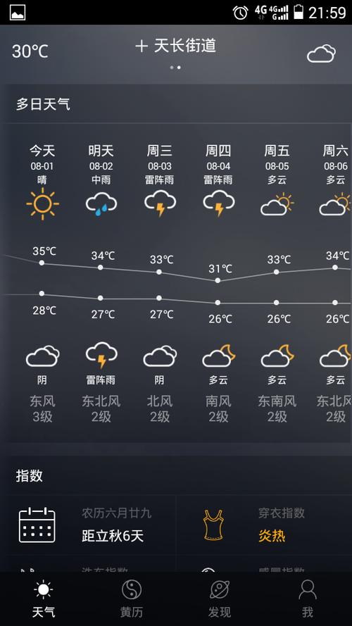 天长天气预报一个月？安徽省天长市近一个月天气情况？  第6张