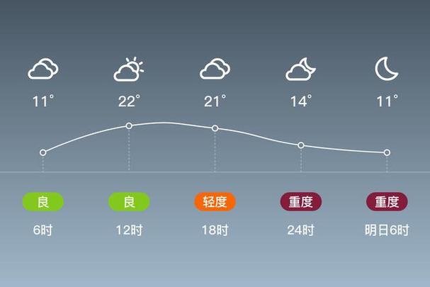运城10天天气预报，运城天气预报30天查询一？  第5张