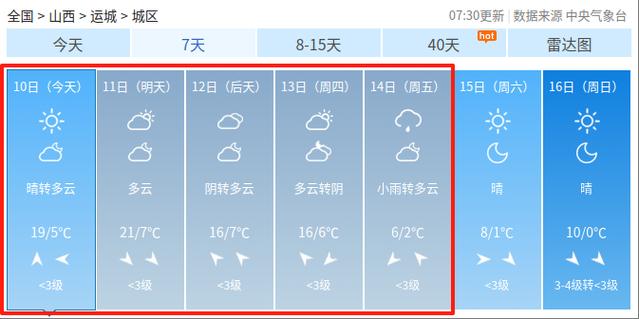 运城10天天气预报，运城天气预报30天查询一？  第6张
