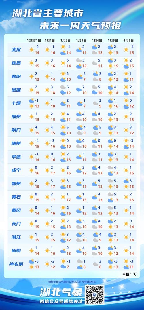 查一下仙桃天气预报，热搜榜湖北仙桃天气预报  第1张