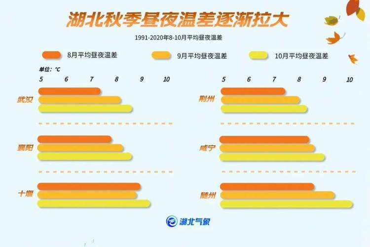 查一下仙桃天气预报，热搜榜湖北仙桃天气预报  第6张