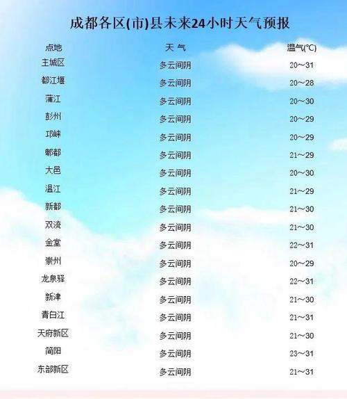 成都青白江历史天气？青白江近一周天气？  第6张