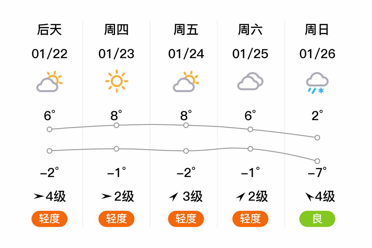 东营天气预报12月，东营天气30天预报？  第1张