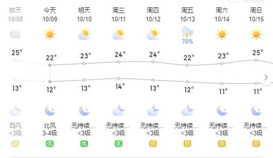 东营天气预报12月，东营天气30天预报？  第2张