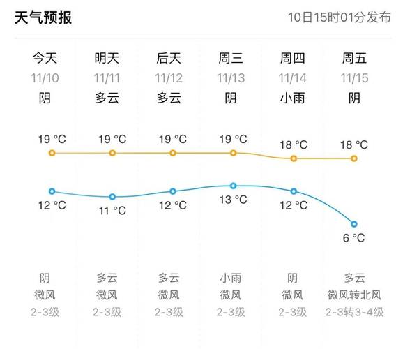 东营天气预报12月，东营天气30天预报？  第4张