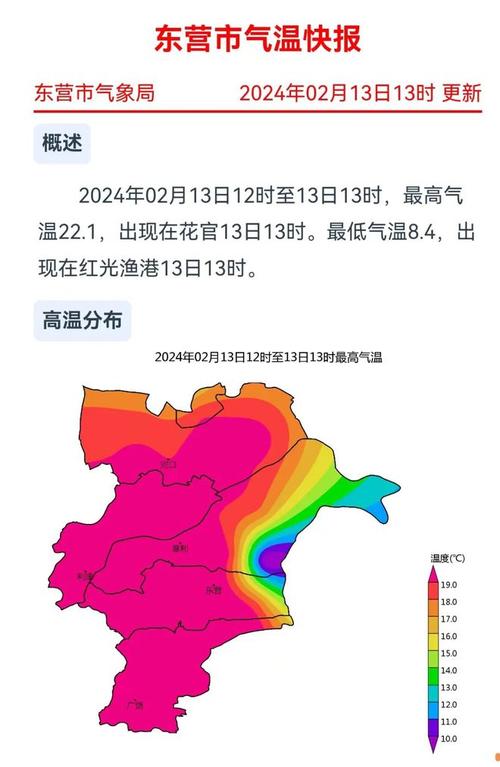 东营天气预报12月，东营天气30天预报？  第5张