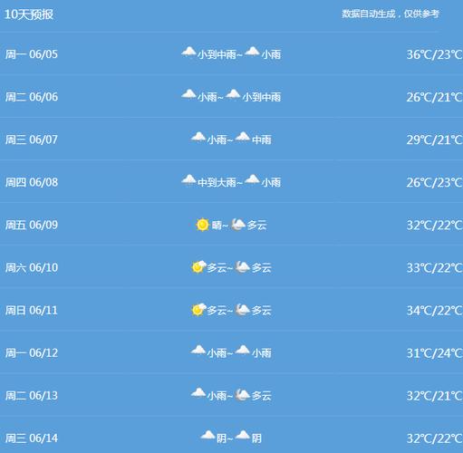 上虞三十天天气预报，上虞天气60天,天气预报？  第3张
