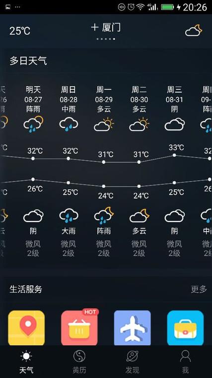 上虞三十天天气预报，上虞天气60天,天气预报？  第4张