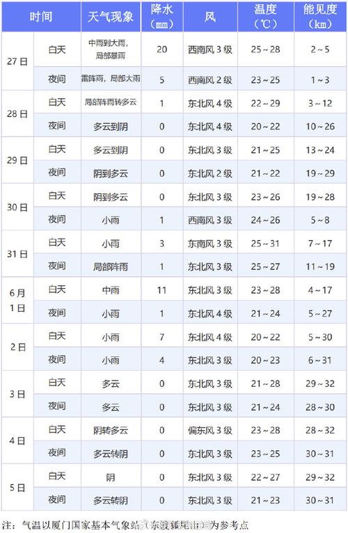 上虞三十天天气预报，上虞天气60天,天气预报？  第6张