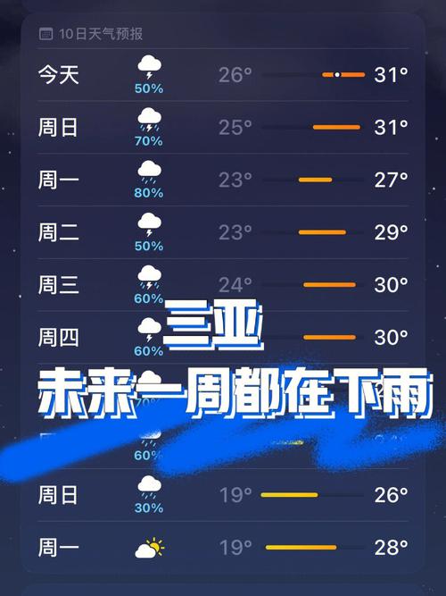 三亚十一月中旬天气，三亚十一月中旬天气怎么样？  第1张