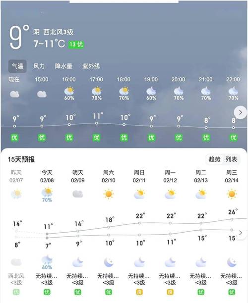 三亚十一月中旬天气，三亚十一月中旬天气怎么样？  第4张