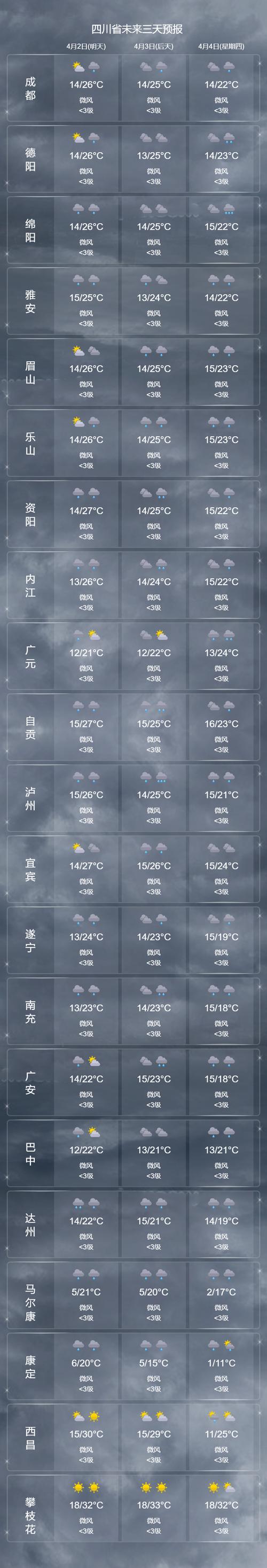 渝北11月2日天气？渝北12月天气查询？  第1张