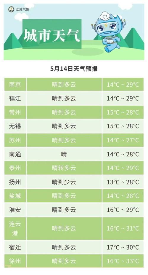 渝北11月2日天气？渝北12月天气查询？  第4张