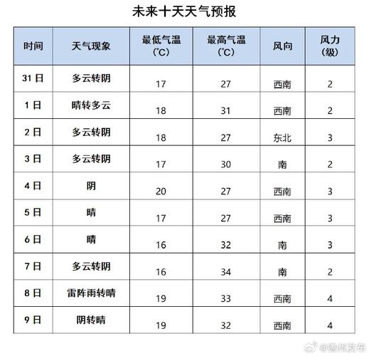 深州市天气预报小时，天气 深州市？  第4张