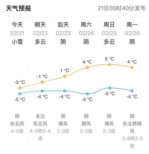 常山近一周天气预报，常山天气30天天气预报  第2张