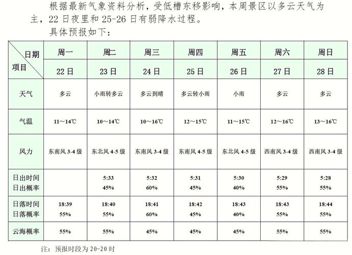 常山近一周天气预报，常山天气30天天气预报  第5张