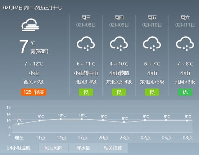 常德临澧三十天天气，湖南临澧未来40天天气  第1张