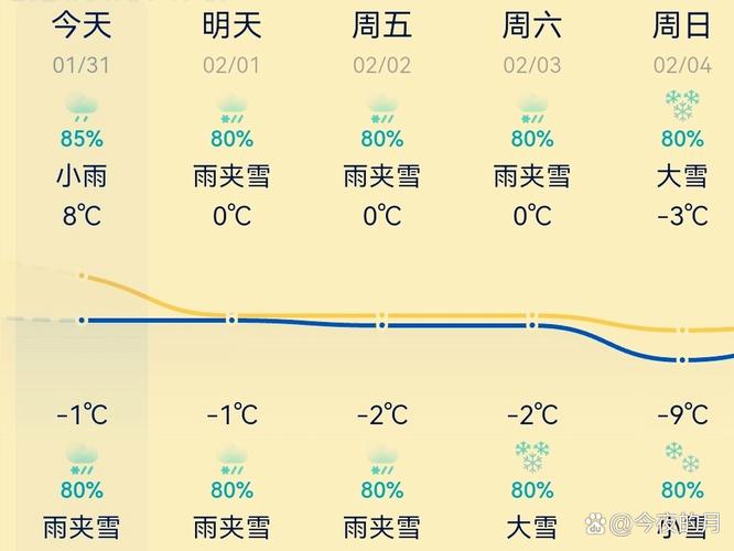 常德临澧三十天天气，湖南临澧未来40天天气  第3张