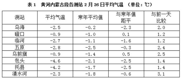 牙克石3o天气预报，牙克石未来三天天气预报  第4张