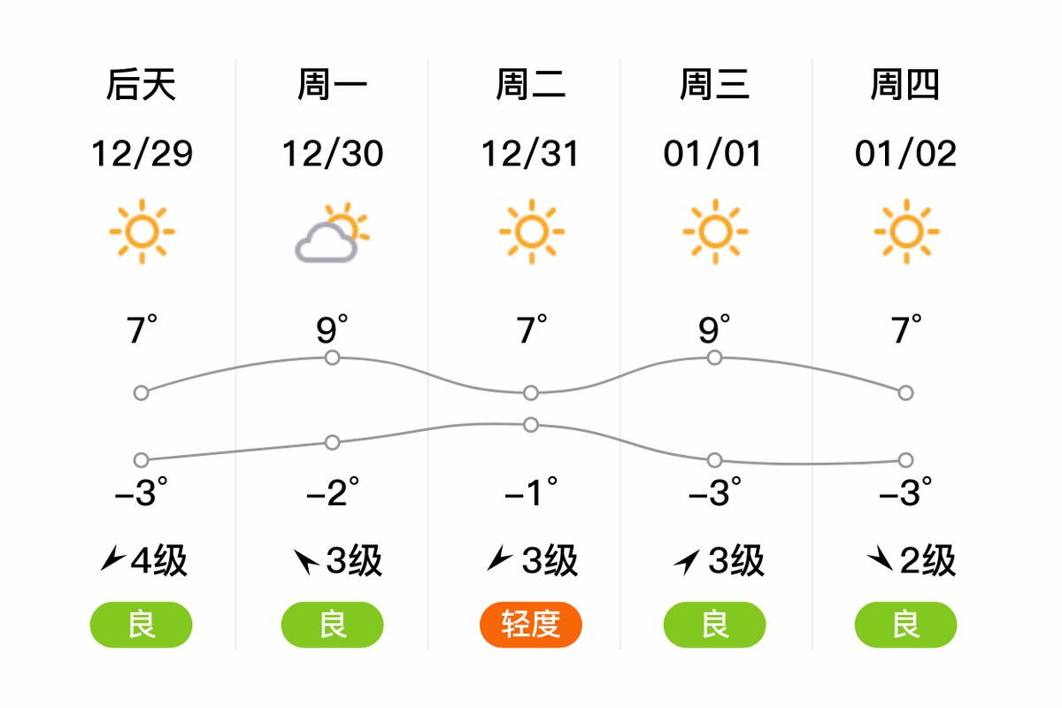汶上天气三十天预报，汶上夭气预报  第1张