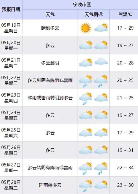 汶上天气三十天预报，汶上夭气预报  第2张