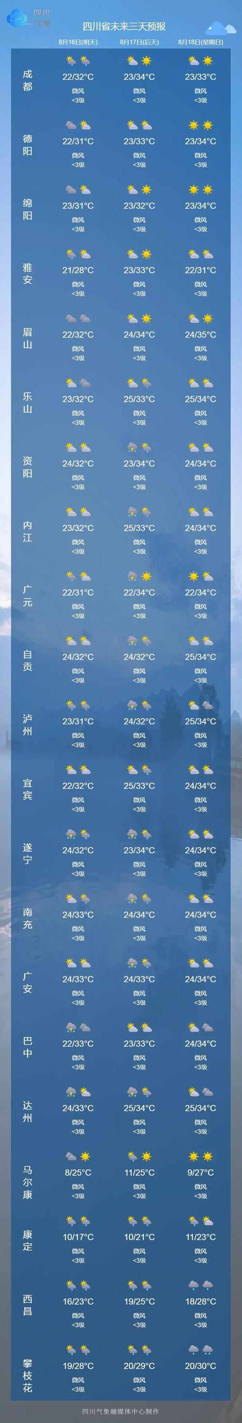 汶上天气三十天预报，汶上夭气预报  第3张