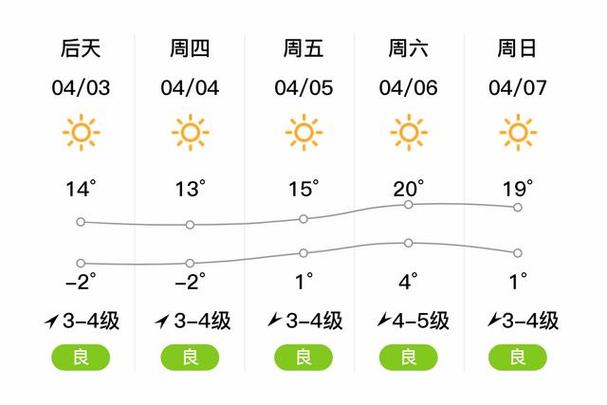 抚顺四十天天气预报，抚顺40天的天气预报？  第5张