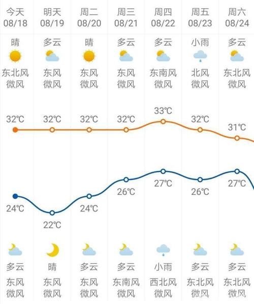 南京天气分时段预报，南京天气逐时？  第1张